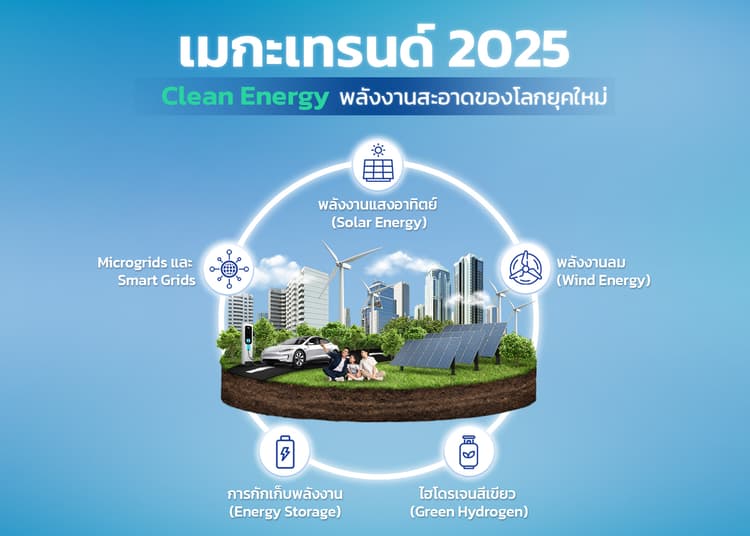 20 มีนาคม 2568